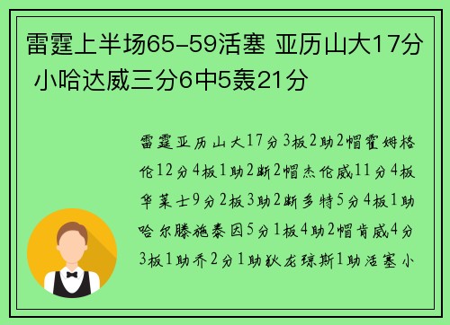 雷霆上半场65-59活塞 亚历山大17分 小哈达威三分6中5轰21分